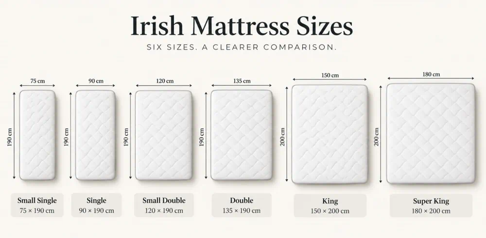 Respa Irish Mattress Size Guide