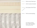 Platinum Comfort Mattress - Image 9