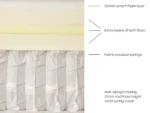 Floatation Comfort Mattress - Image 8